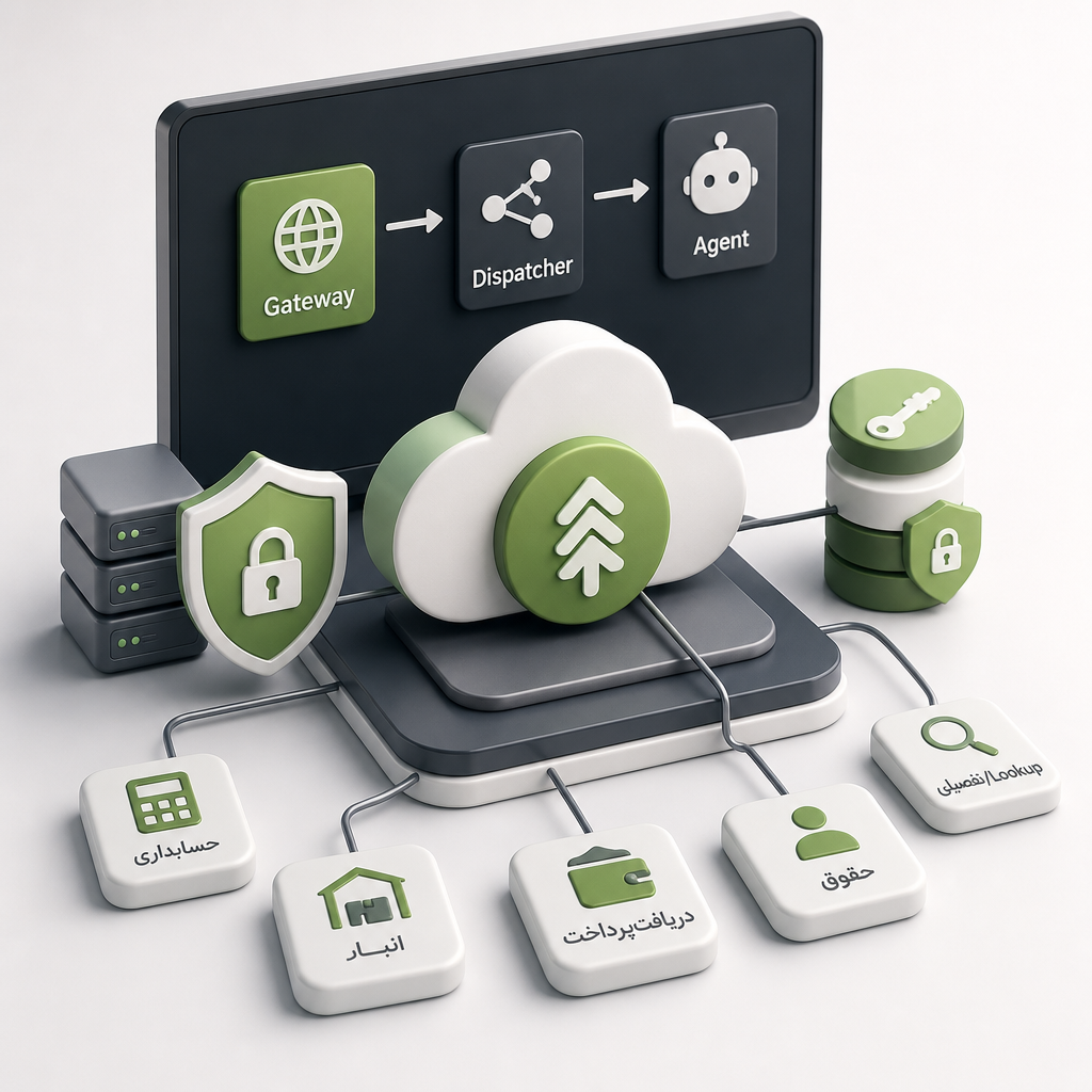 API سپیدار